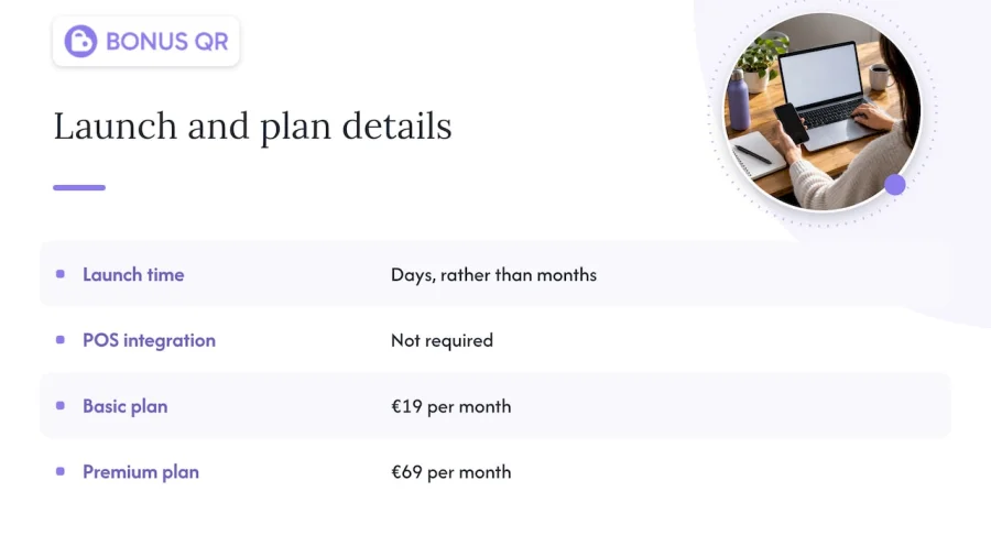 7. How Bonusqr helps you launch a programme without the setup headache &mdash; overview diagram