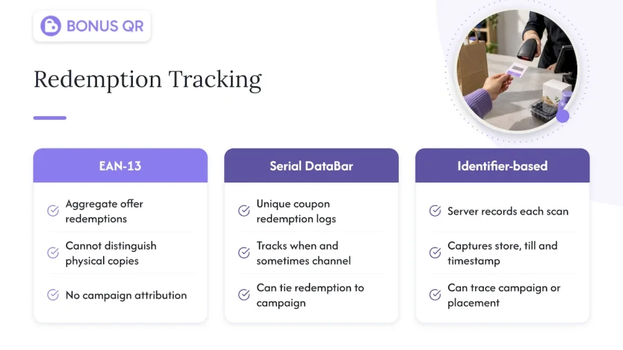 8. How barcode types influence redemption tracking and analytics &mdash; overview diagram