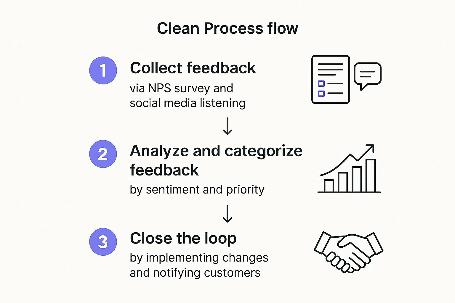 Infografica su come fidelizzare i clienti