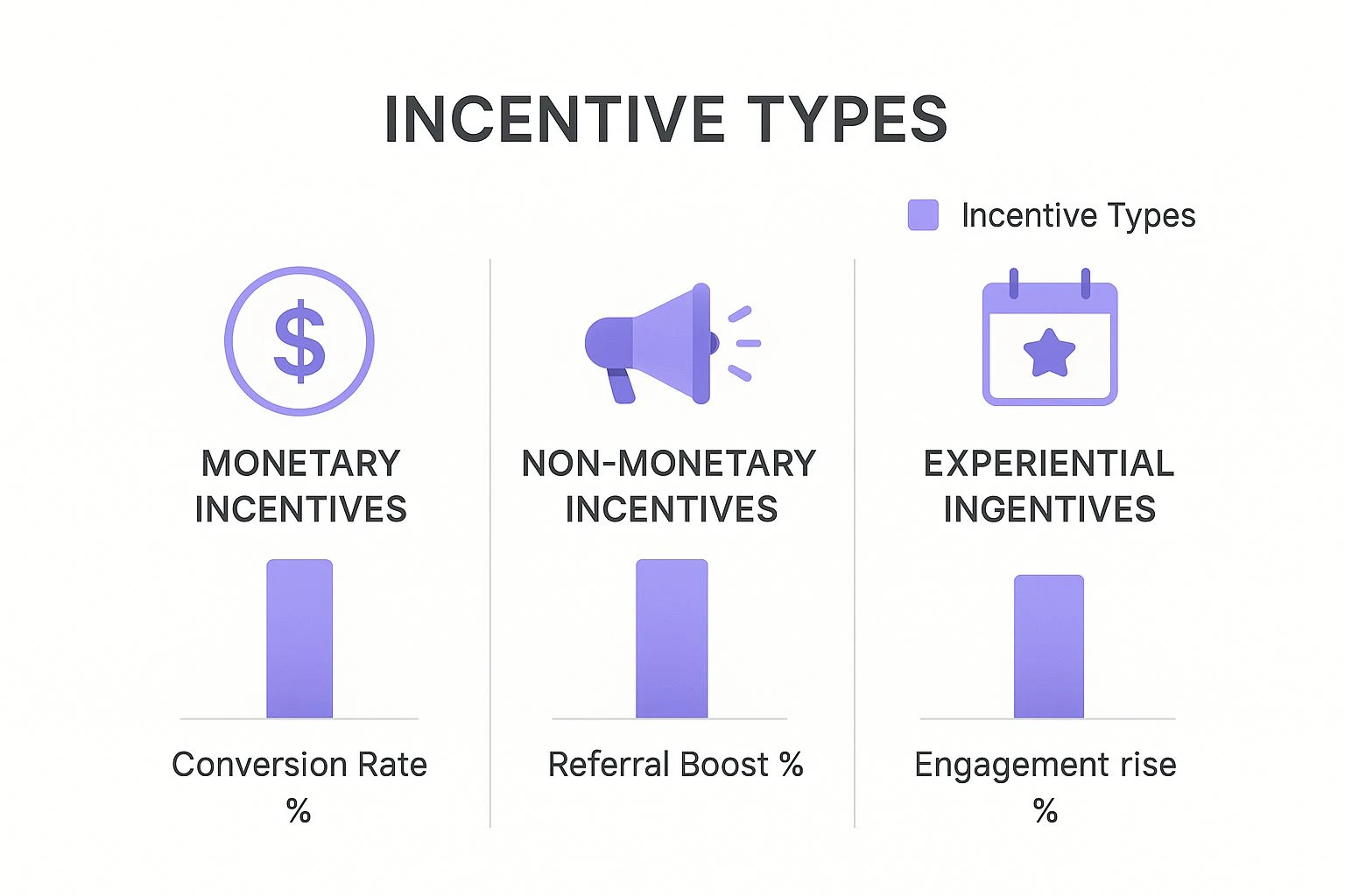 Stratégies créatives de marketing incitatif qui fonctionnent