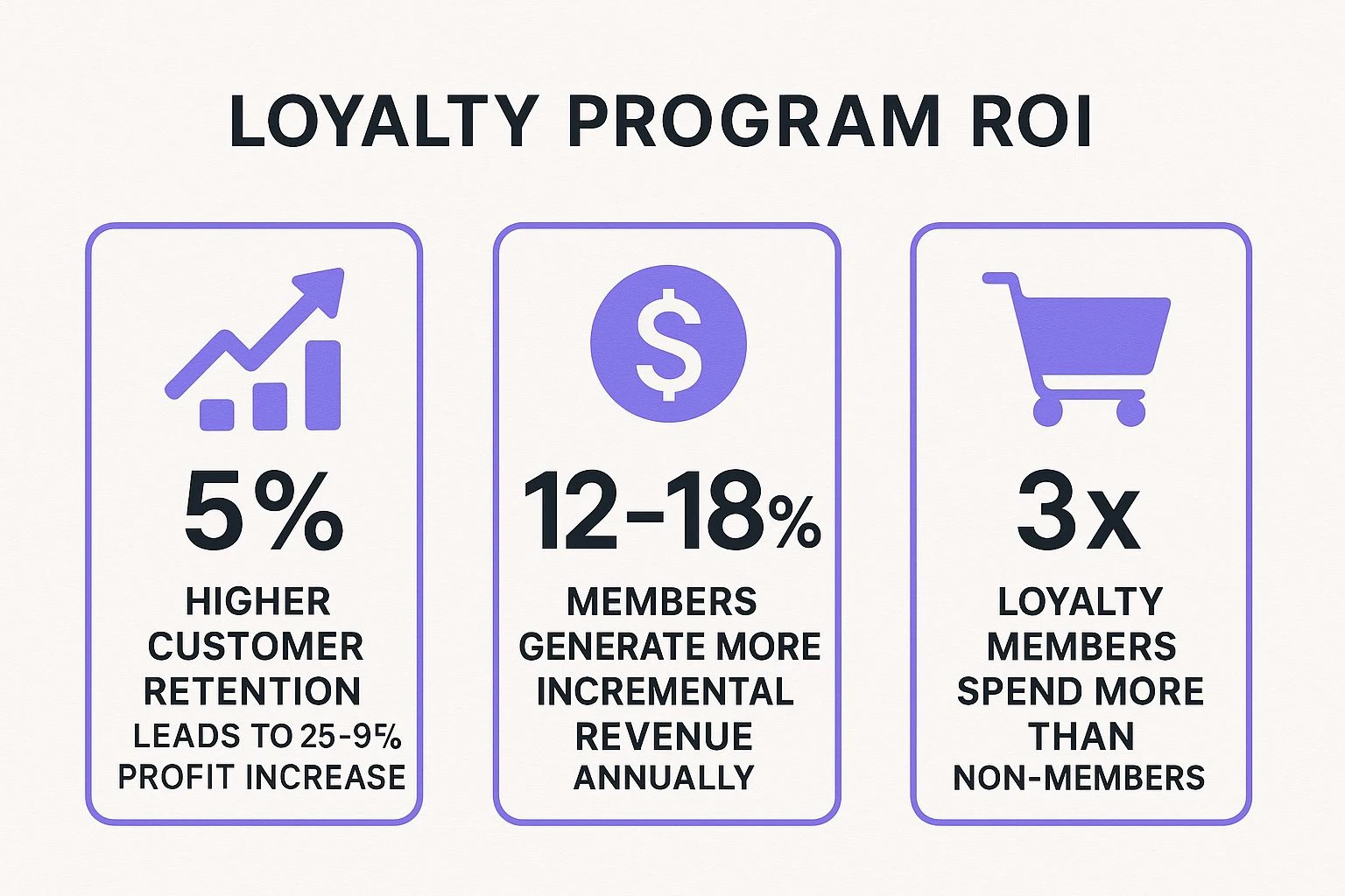 Top Benefits of Loyalty Programs for Small Businesses in 2025