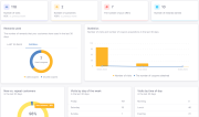 Dashboard of Loyalty Admin