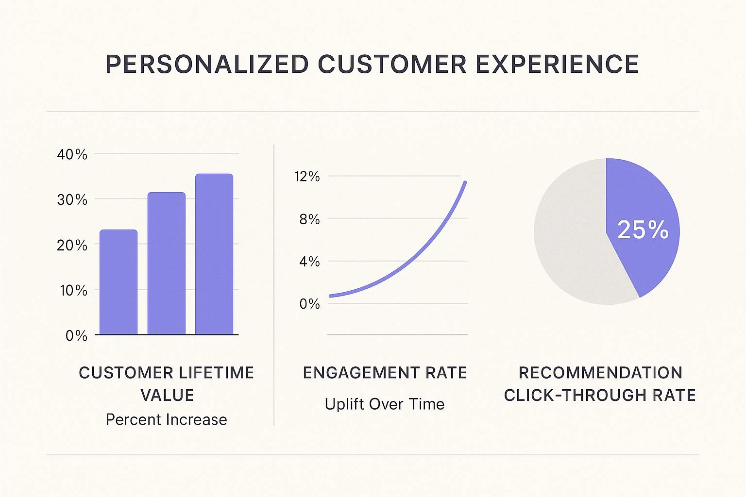Top Strategies for Customer Retention to Grow Your Business