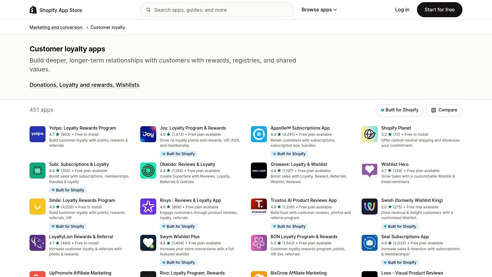 Shopify App Store â Kategoria Lojalność klientów