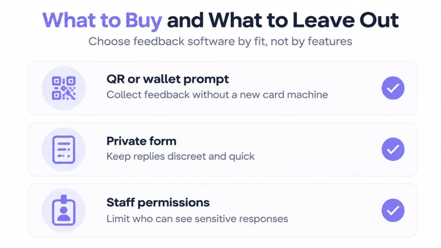 A checklist infographic titled What to Buy and What to Leave Out for selecting customer feedback software.
