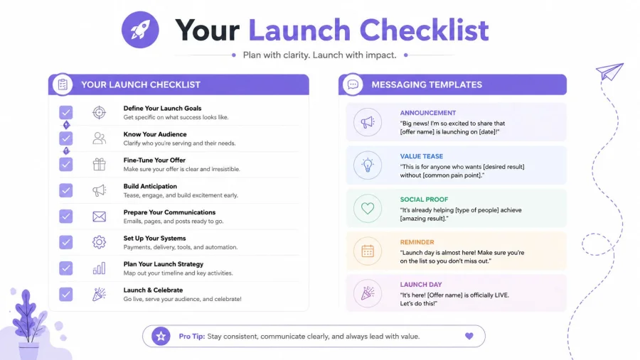 A comprehensive launch checklist infographic featuring actionable steps and messaging templates for a successful product launch.