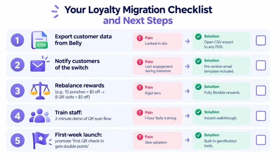 A five-step checklist for migrating from the Belly loyalty program to a new customer rewards platform.