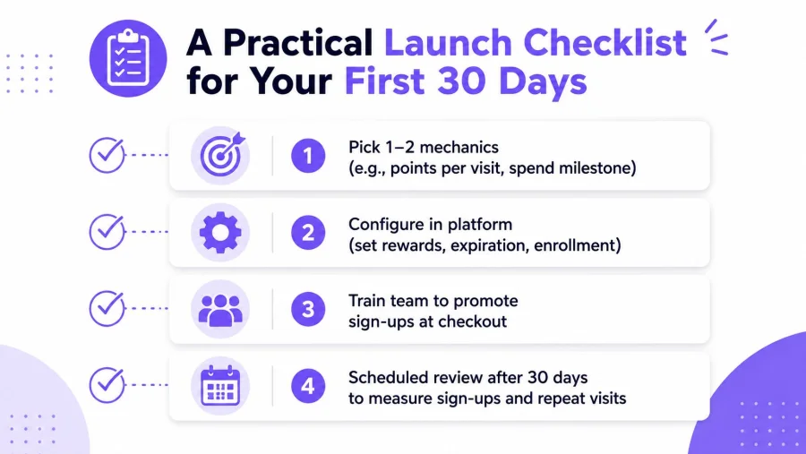 A four-step checklist infographic for launching a loyalty program within the first 30 days of business.