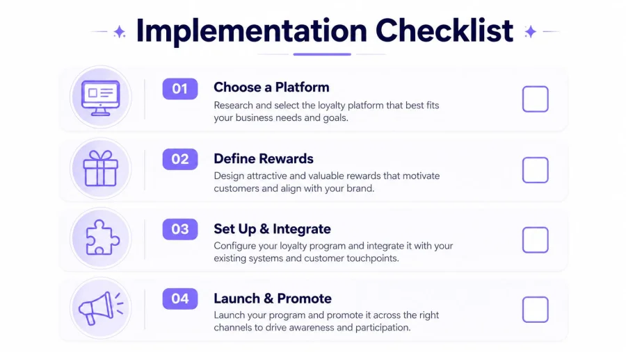A four-step digital loyalty program implementation checklist with icons for business planning and marketing.