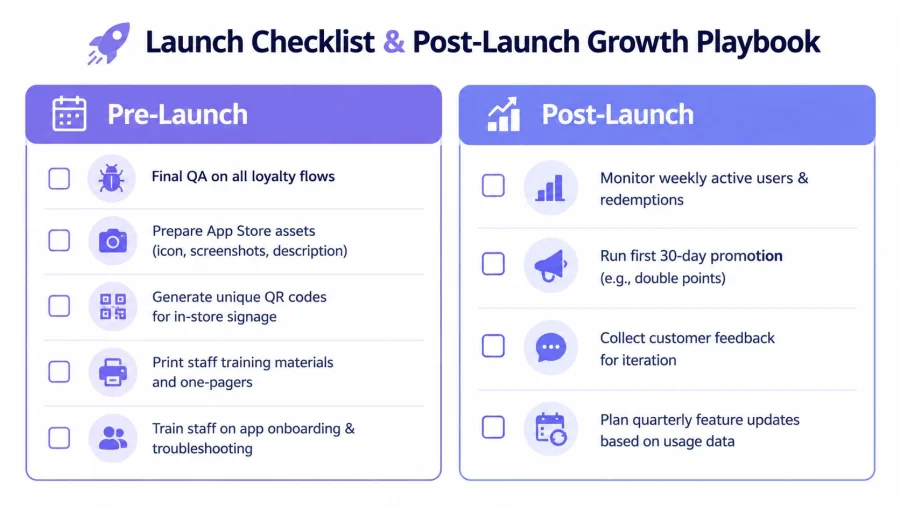 A launch checklist and post-launch growth playbook infographic for mobile app development and marketing strategies.