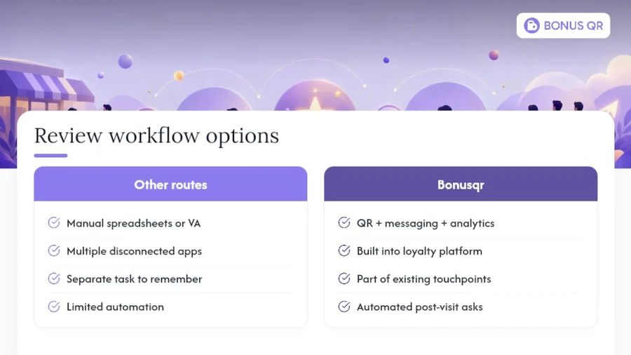 A simpler way to run the whole review loop — overview diagram