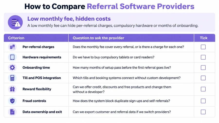 A table outlining seven critical criteria and questions to help businesses evaluate and compare referral software providers effectively.