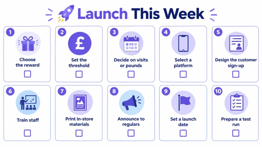 A ten-step infographic titled Launch This Week showing a checklist for creating customer rewards programs.