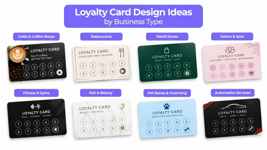 A visual guide displaying various creative loyalty card design examples categorized by different business industries.