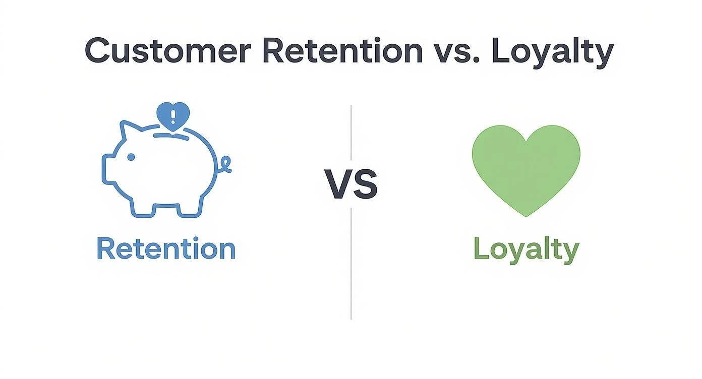 Ilustrace srovnávající vedle sebe udržení zákazníků (prasátko se srdcem) a věrnost zákazníků (zelené srdce).