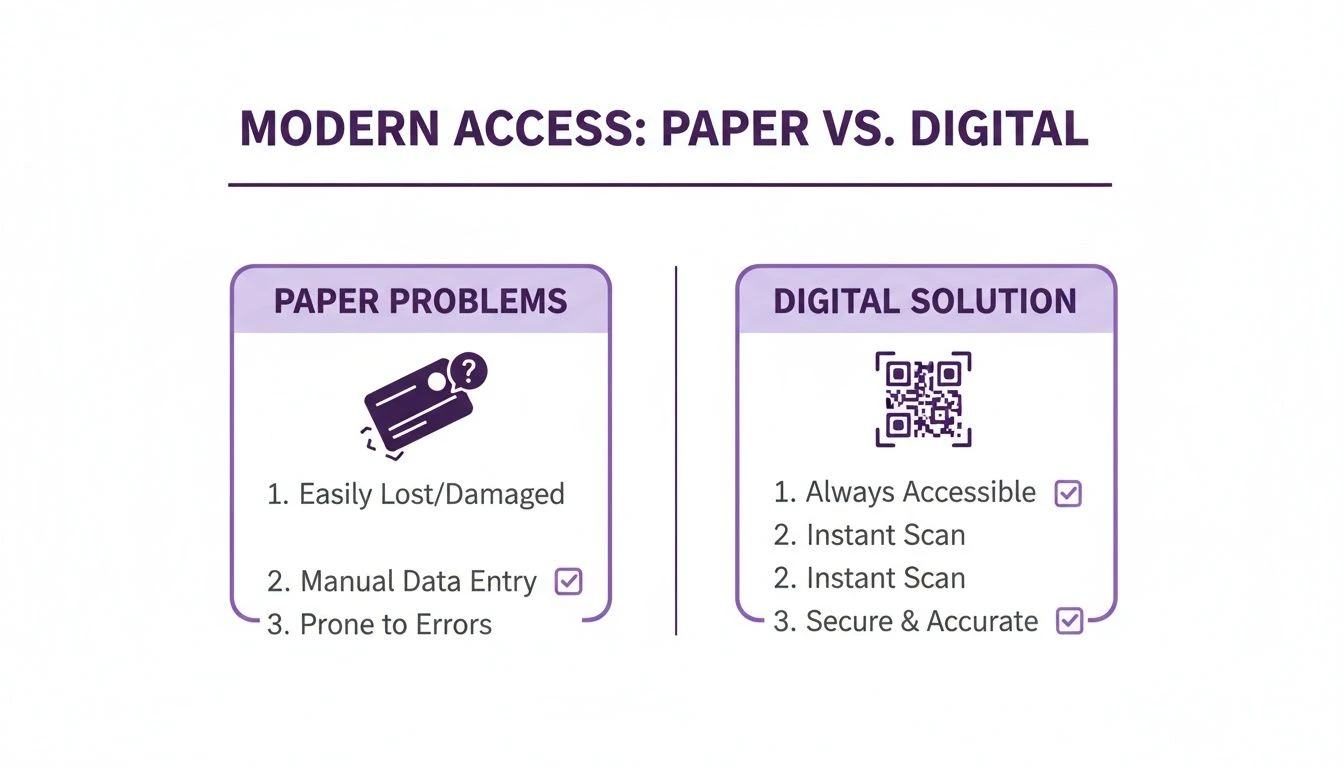 An infographic comparing paper problems like being lost or manual entry with digital solutions such as always accessible and secure.
