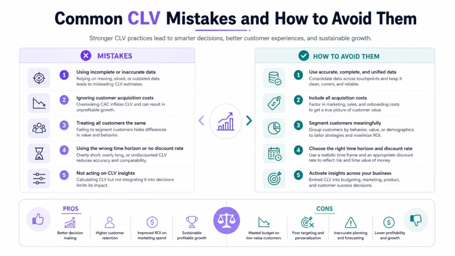 An infographic detailing five common CLV mistakes and how to avoid them for improved business growth.