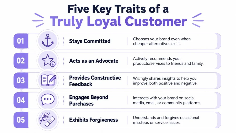An infographic listing the five key traits of a truly loyal customer with illustrative icons.