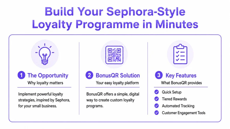 An infographic titled Build Your Sephora-Style Loyalty Programme in Minutes showcasing business loyalty software features.