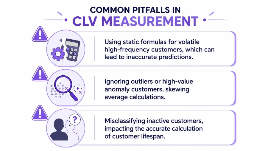 An infographic titled Common Pitfalls in CLV Measurement listing three key errors when calculating customer lifetime value.