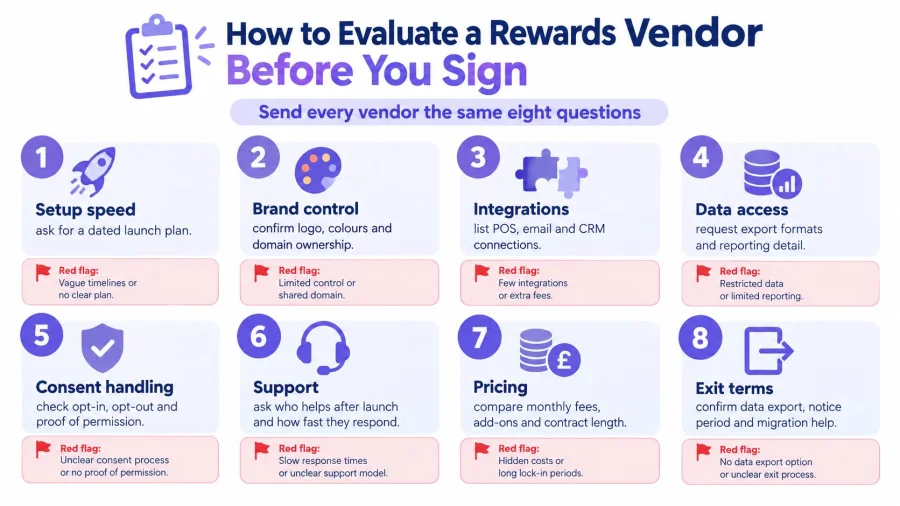 An infographic titled How to Evaluate a Rewards Vendor Before You Sign detailing eight key assessment criteria.