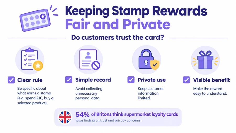 An infographic titled Keeping Stamp Rewards Fair and Private outlining key steps for building customer trust.