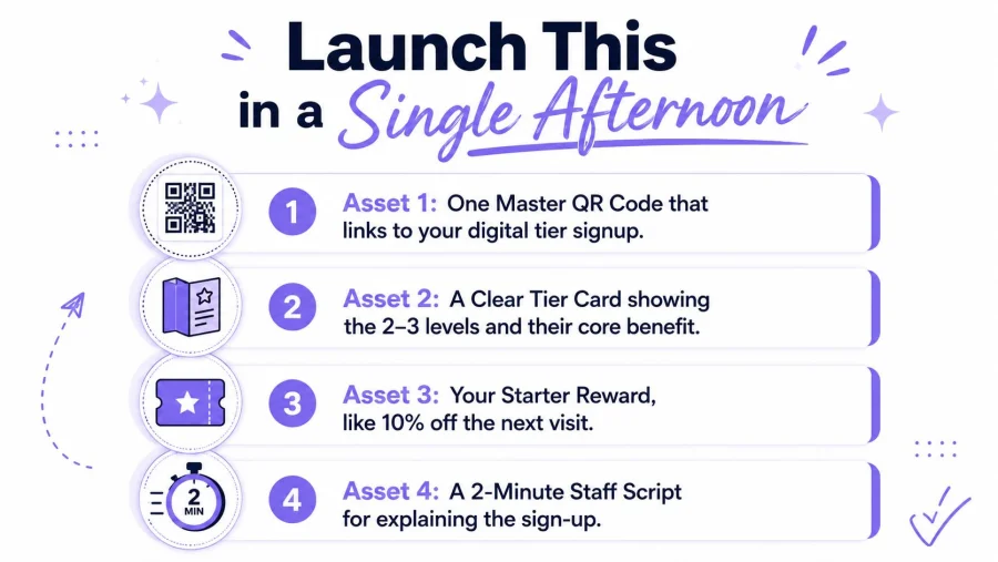 An infographic titled Launch This in a Single Afternoon listing four essential loyalty program assets.