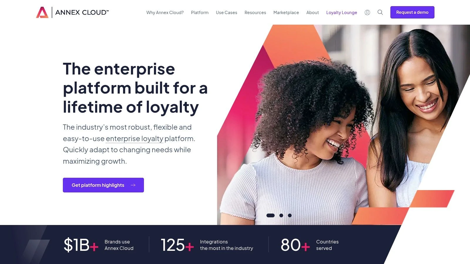 Príloha Cloud (Loyalty Experience Platform)