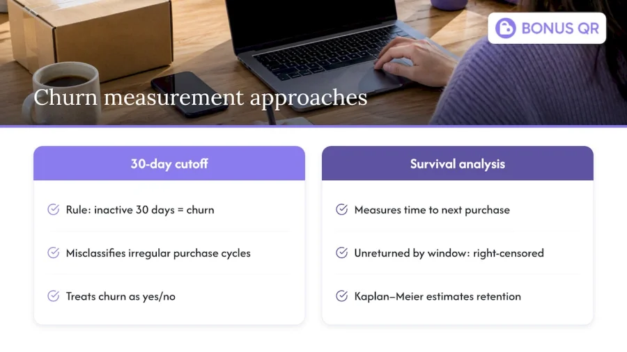 Churn cutoff compared with censored customer timelines