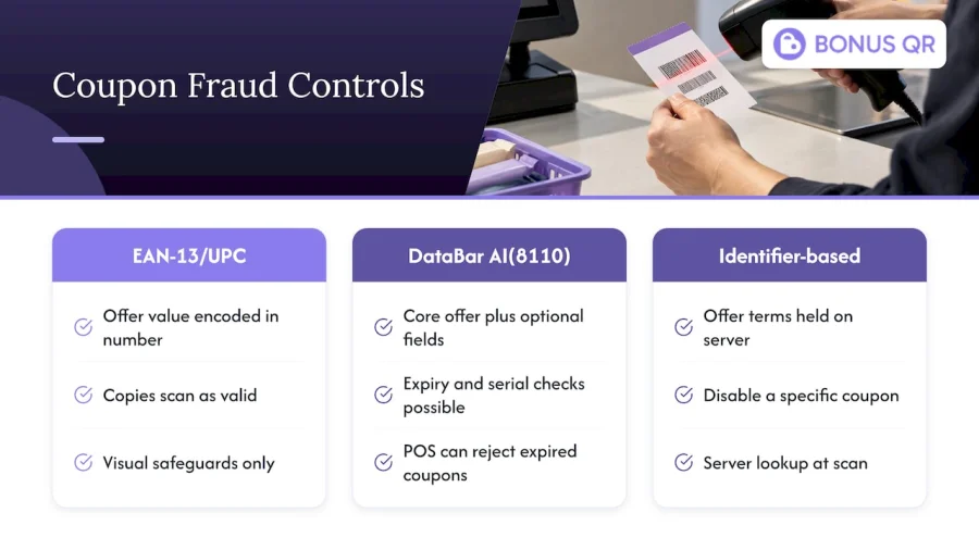 Comparison of coupon barcode fraud protections