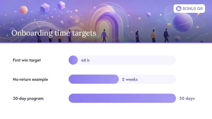 Customer onboarding activation milestone path