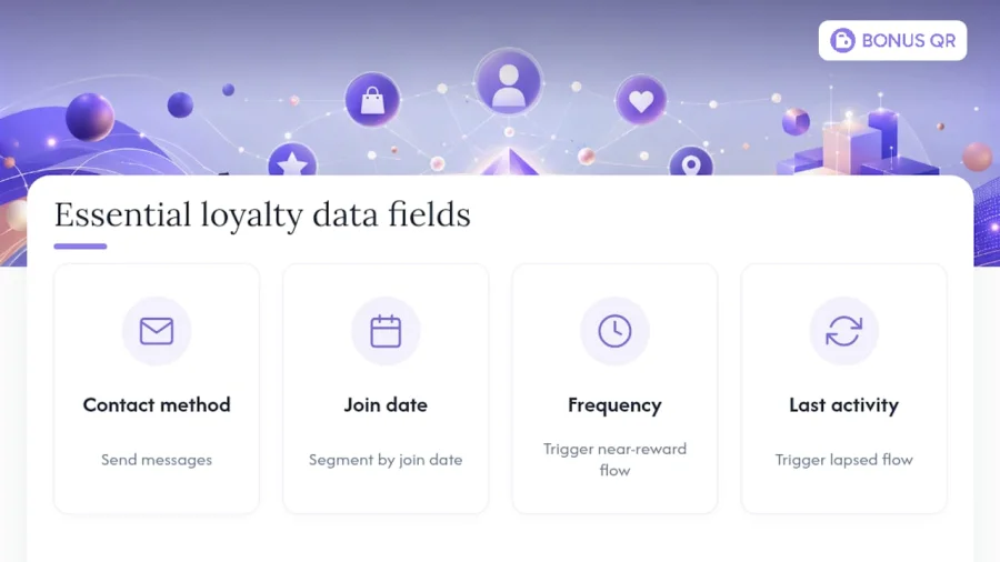 Diagram of essential loyalty data fields and their uses