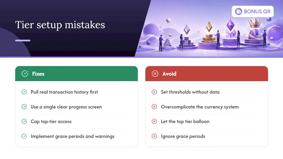 Diagram summarizing common tier program mistakes and fixes