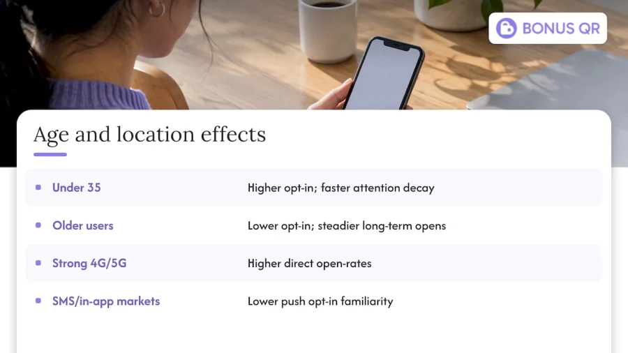 Do older or younger users behave differently with push? &mdash; overview diagram