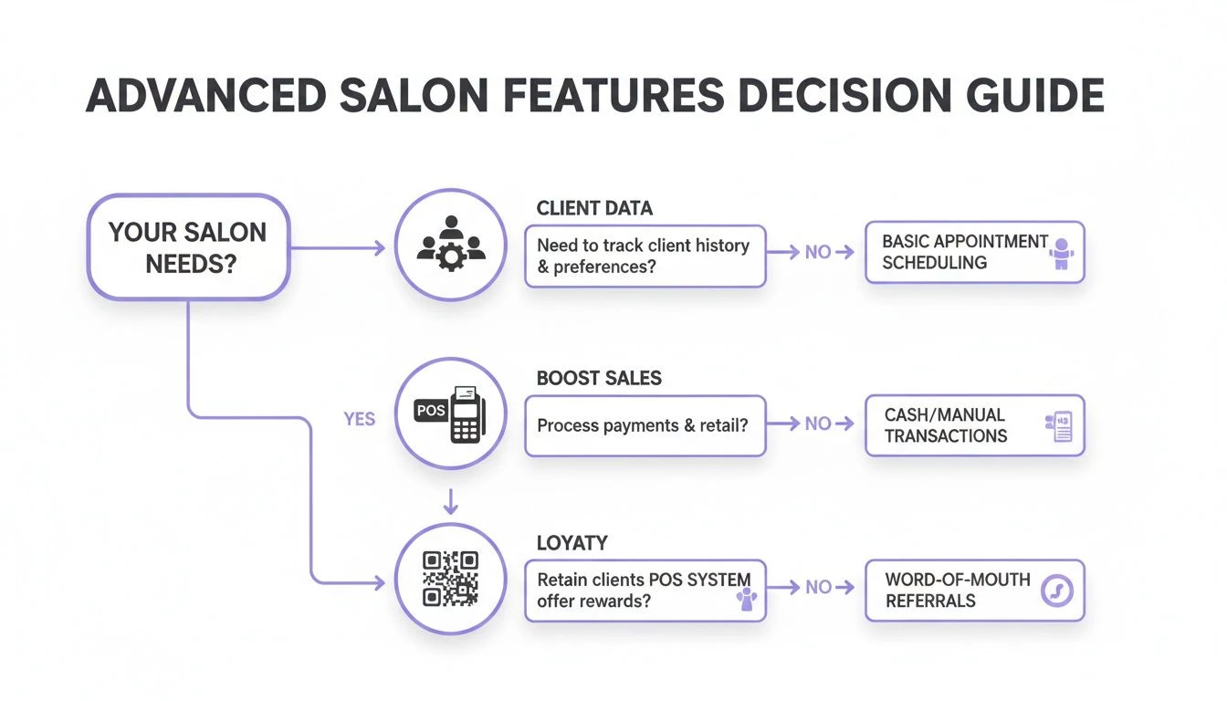 Folyamat&aacute;bra, amely a szalontulajdonosokat v&eacute;gigvezeti az olyan fejlett funkci&oacute;kon, mint az &uuml;gyf&eacute;ladatok, a POS &eacute;s a hűs&eacute;gprogramok.