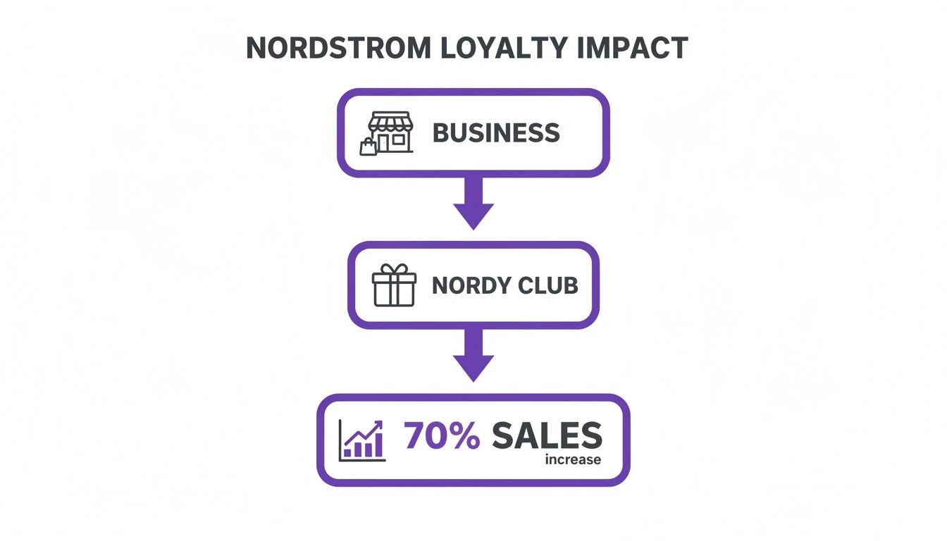 V&yacute;vojov&yacute; diagram s n&aacute;zvem 