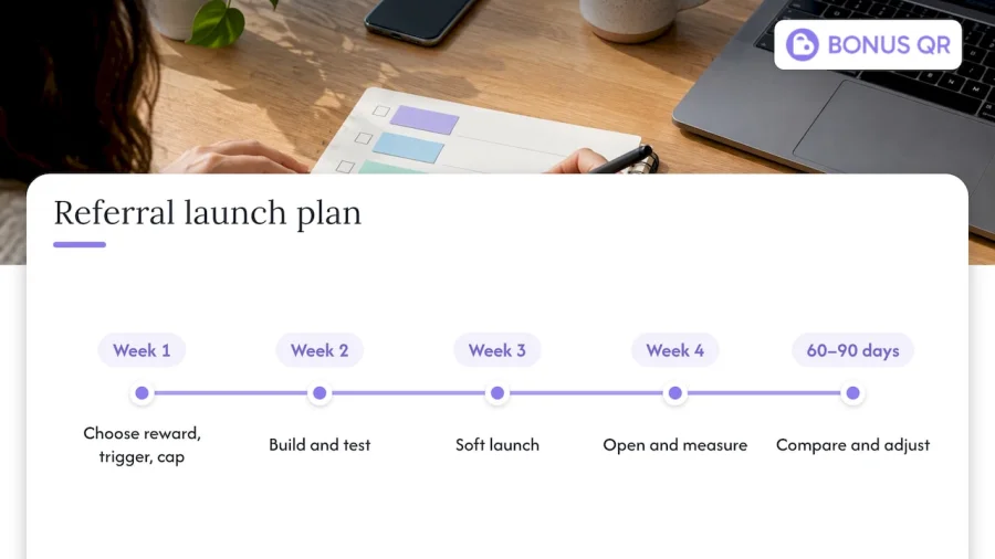 Four-week referral launch and follow-up timeline