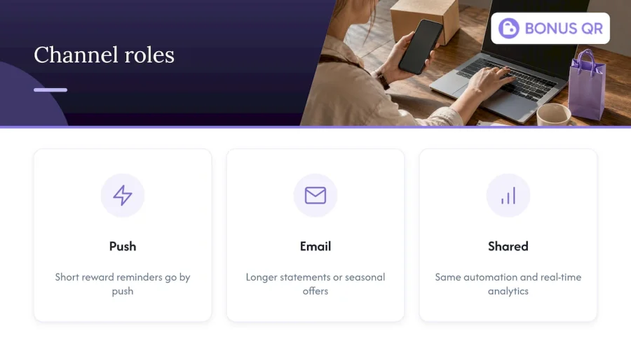 How a loyalty platform like BonusQR coordinates both channels &mdash; overview diagram