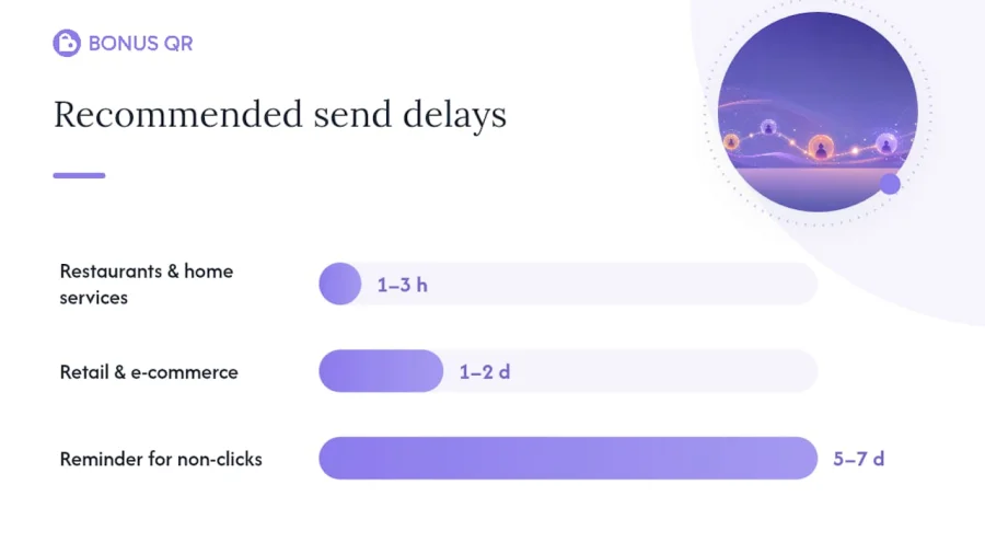 How automated review requests work step by step — overview diagram