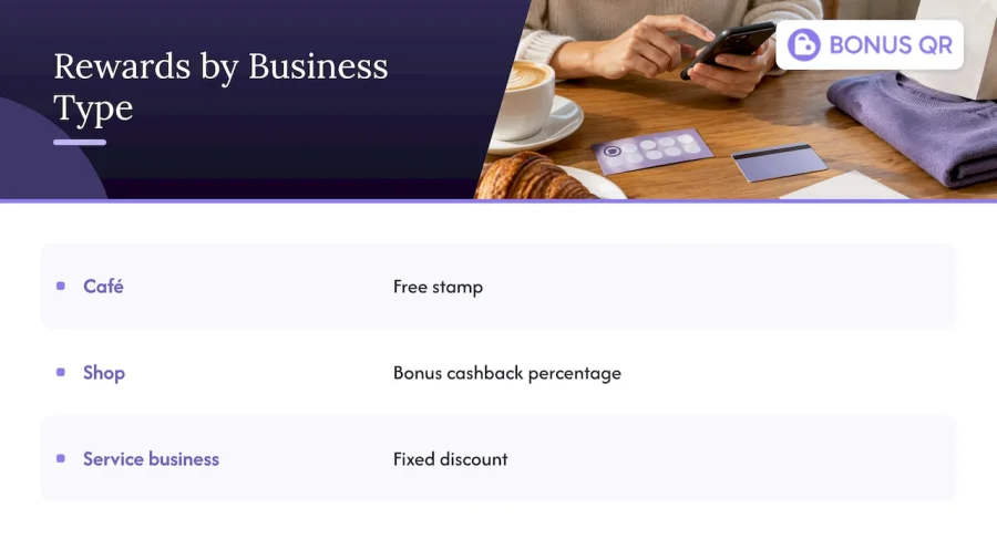 How businesses design birthday rewards that actually get used &mdash; overview diagram