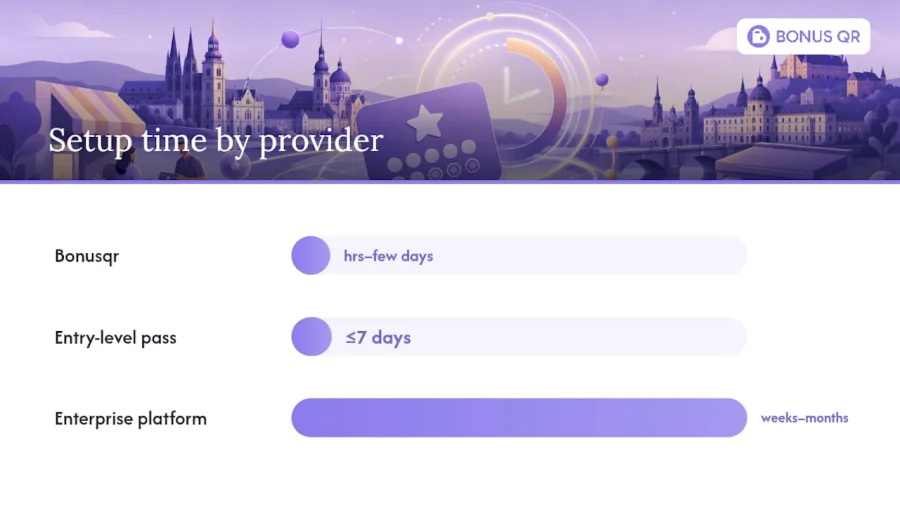 How do the main digital loyalty card options compare? &mdash; overview diagram