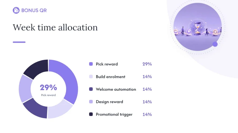 How do you launch a digital loyalty programme in a week? — overview diagram