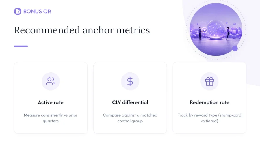 Industry benchmarks and standards for loyalty metrics &mdash; overview diagram