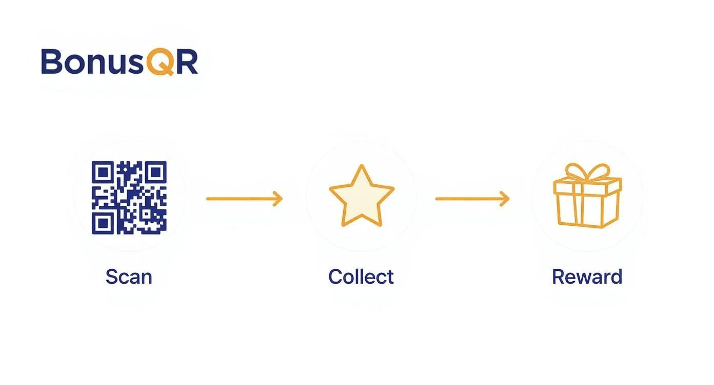 Infografica sul marketing della fedeltà