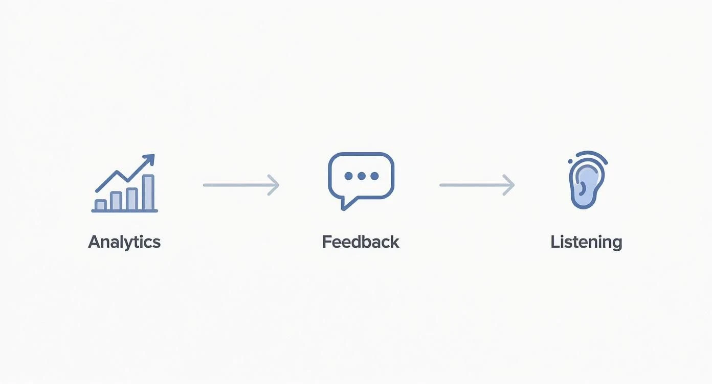 Infografika o mierzeniu zaangażowania klientów
