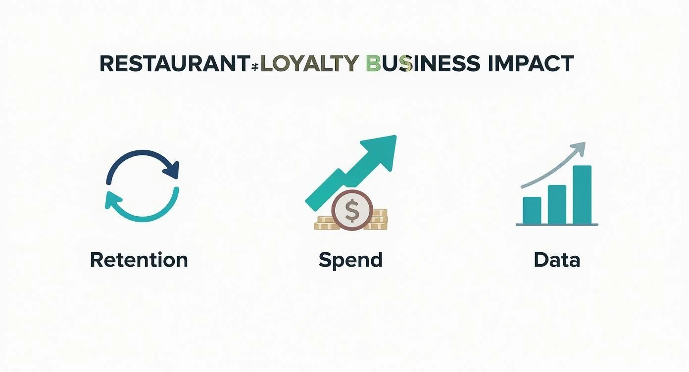 Infografika o věrnostních programech v restauracích