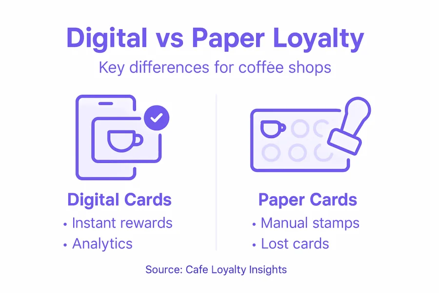 Infografika a digit&aacute;lis &eacute;s a pap&iacute;ralap&uacute; b&eacute;lyegk&aacute;rty&aacute;k &ouml;sszehasonl&iacute;t&aacute;s&aacute;r&oacute;l