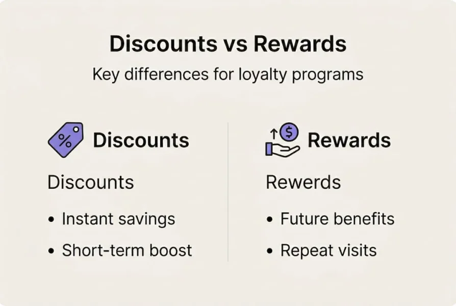 Infografika a kedvezm&eacute;nyek &eacute;s jutalmaz&aacute;si strat&eacute;gi&aacute;k &ouml;sszehasonl&iacute;t&aacute;s&aacute;r&oacute;l