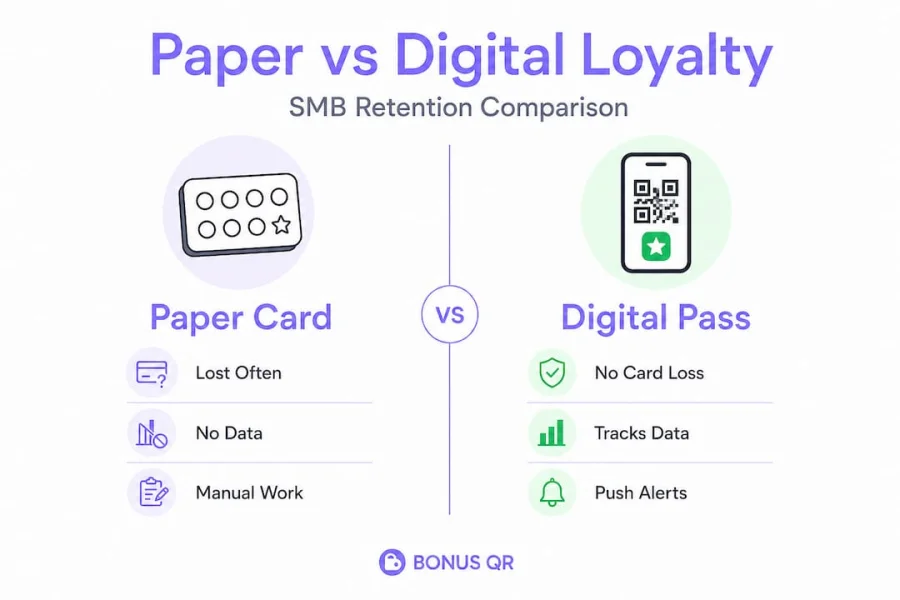 Infographie comparant les programmes de fid&eacute;lisation papier et num&eacute;rique