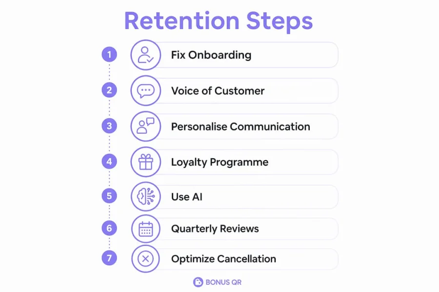 Infographic displaying client retention steps